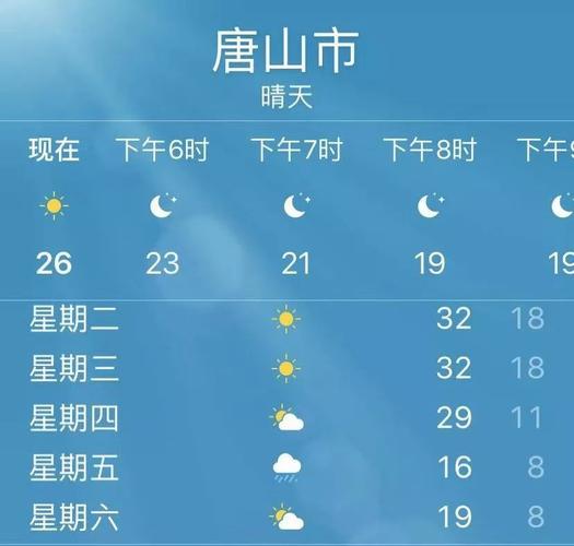 河北天气现在穿什么衣服?河北最近天气情况-图3 河北天气现在穿什么衣服?河北最近天气情况-图3
