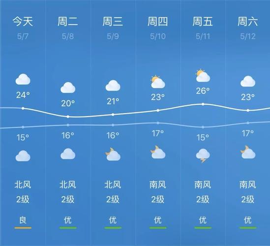 贵州多雨季节是哪几个月?贵州4月份天气情况-图2 贵州多雨季节是哪几个月?贵州4月份天气情况-图2