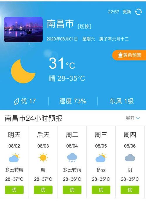 南昌各月平均温度?南昌8月份天气情况-图3 南昌各月平均温度?南昌8月份天气情况-图3