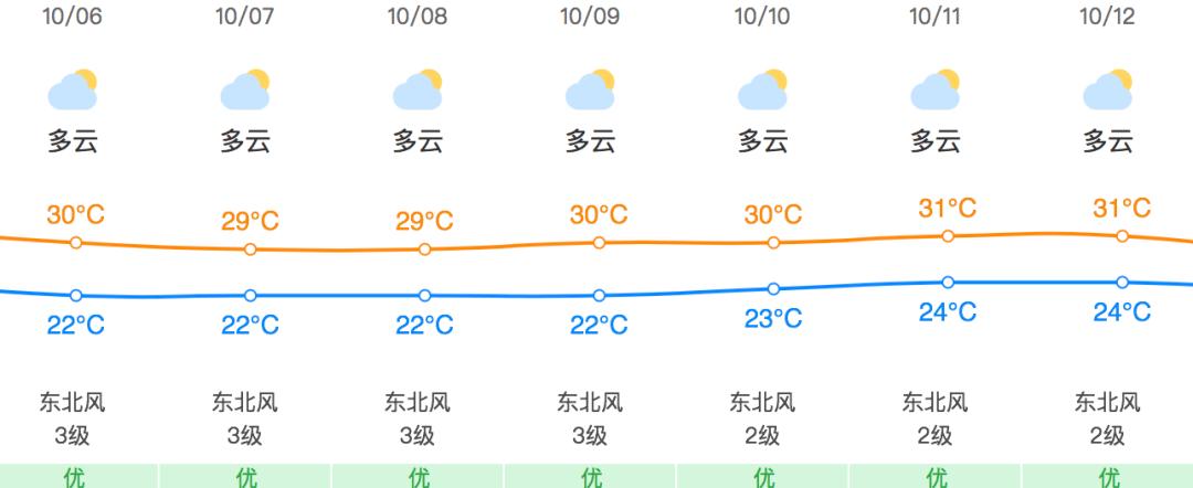 湛江一年四季的天气情况到底怎么样?温度情况?湛江天气情况-图3 湛江一年四季的天气情况到底怎么样?温度情况?湛江天气情况-图3