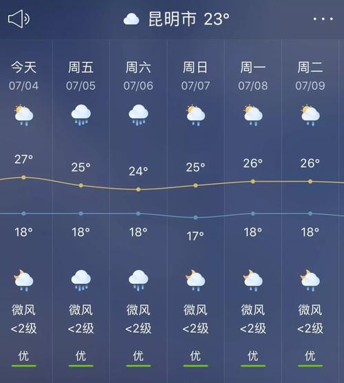 昆明11月份什么天气？昆明11月份天气情况
