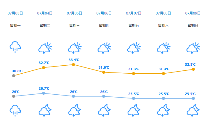 惠州1月份气温多少度?惠州7月天气情况-图3 惠州1月份气温多少度?惠州7月天气情况-图3