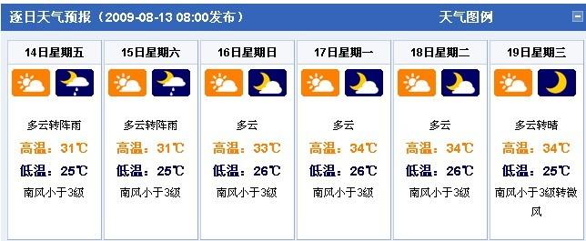 广西8月份热不热?桂林8月份天气情况-图2 广西8月份热不热?桂林8月份天气情况-图2
