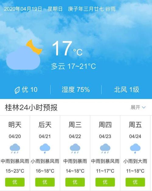 桂林历史天气？桂林近期天气情况