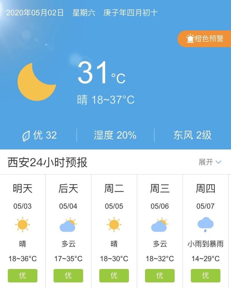 西安5月份天气？陕西5月份的天气情况-图2