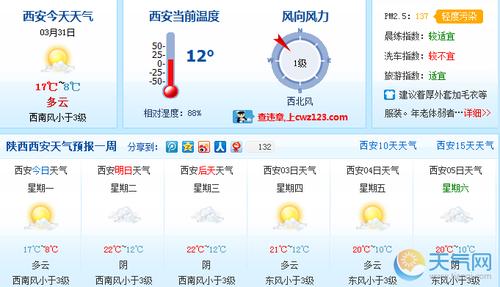 西安的天气?西安地区天气情况-图3 西安的天气?西安地区天气情况-图3