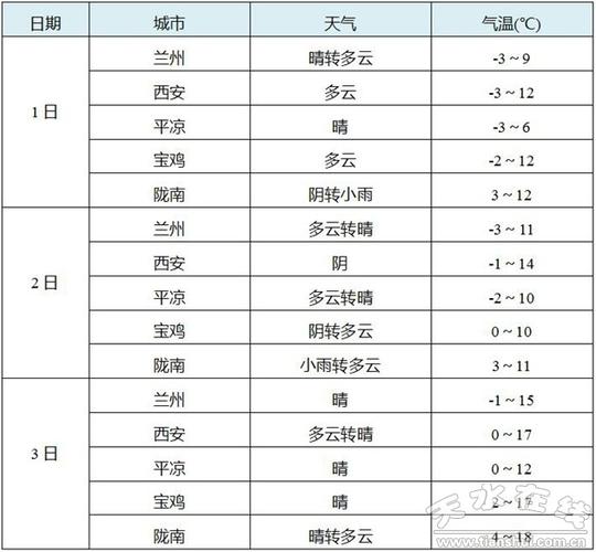 天水市是什气候?天水7月天气情况-图2 天水市是什气候?天水7月天气情况-图2