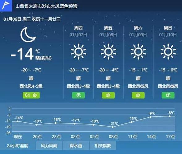 西安与太原一年四季的天气怎样？山西4月份天气情况