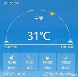 十一三亚天气怎么样呀?十一期间三亚天气情况-图2 十一三亚天气怎么样呀?十一期间三亚天气情况-图2