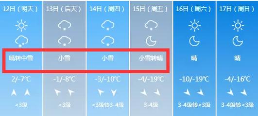 忻州忻府区最冷多少度?忻州的天气情况-图3 忻州忻府区最冷多少度?忻州的天气情况-图3