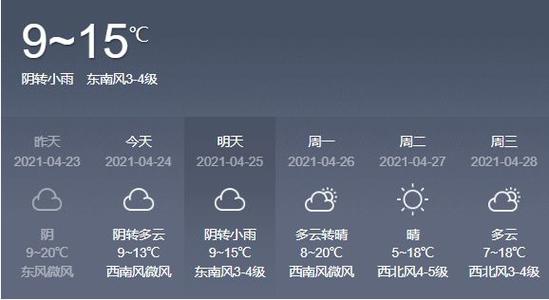 忻州忻府区最冷多少度?忻州的天气情况-图2 忻州忻府区最冷多少度?忻州的天气情况-图2