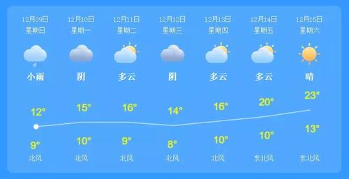 惠州最冷的天气在几月份?惠州8月天气情况-图3 惠州最冷的天气在几月份?惠州8月天气情况-图3