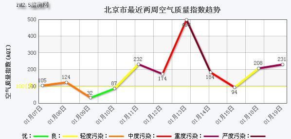 北京和东京分别属于什么气候？3月份的北京天气情况