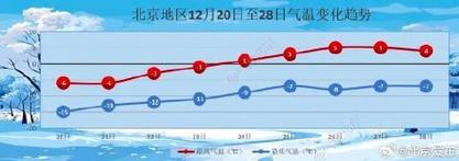 北京和东京分别属于什么气候？3月份的北京天气情况-图3