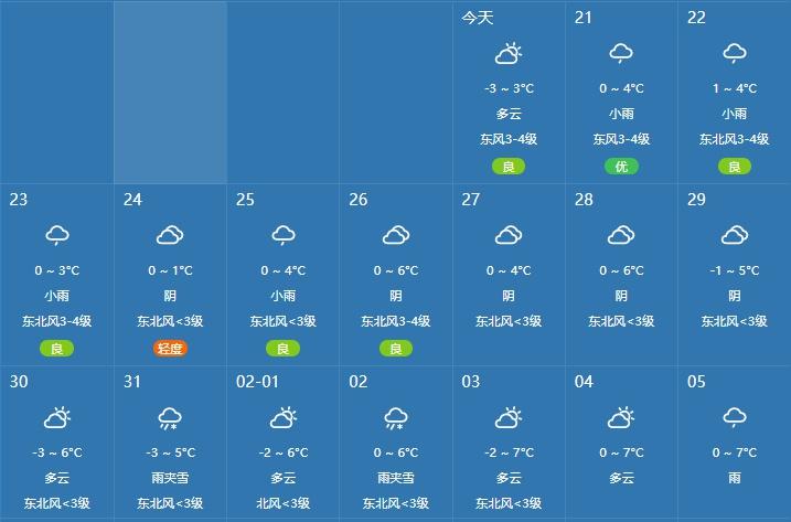 淮北最冷多少度?淮北9月份天气情况-图1 淮北最冷多少度?淮北9月份天气情况-图1