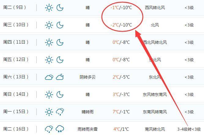 淮北最冷多少度?淮北9月份天气情况-图2 淮北最冷多少度?淮北9月份天气情况-图2