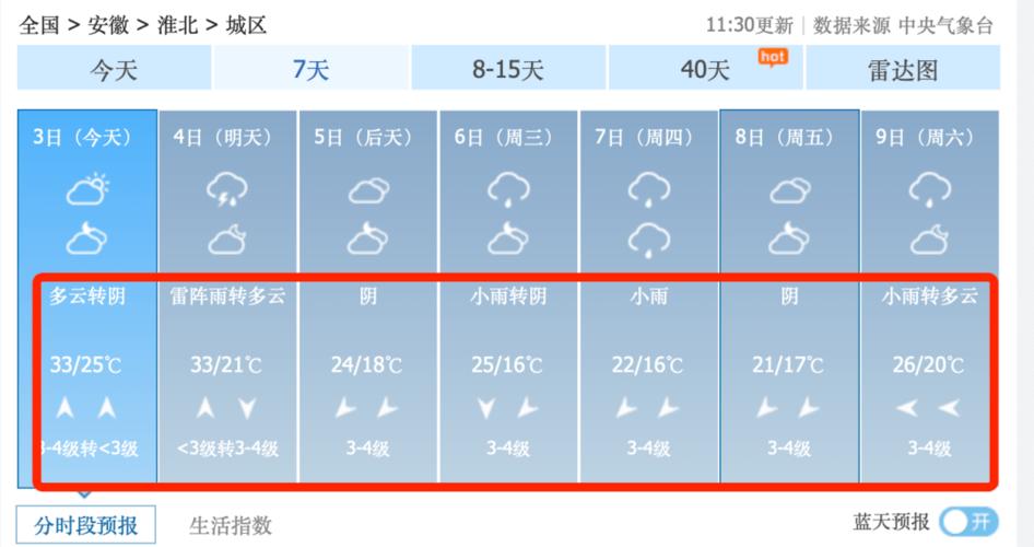 淮北最冷多少度?淮北9月份天气情况-图3 淮北最冷多少度?淮北9月份天气情况-图3