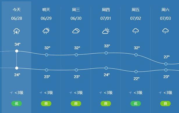 四川乐山一年气候怎么样,北方人,来这里住?乐山9月份天气情况-图2 四川乐山一年气候怎么样,北方人,来这里住?乐山9月份天气情况-图2