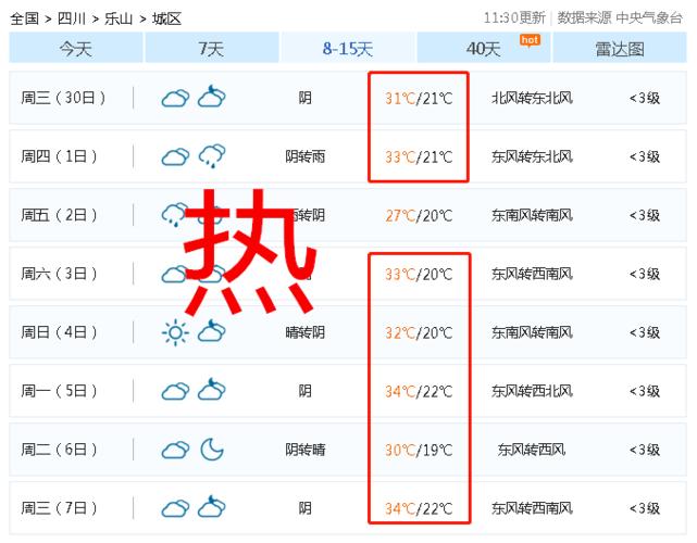 四川乐山一年气候怎么样,北方人,来这里住?乐山9月份天气情况-图3 四川乐山一年气候怎么样,北方人,来这里住?乐山9月份天气情况-图3