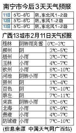 12月南宁冷不冷啊?12月南宁天气情况-图2 12月南宁冷不冷啊?12月南宁天气情况-图2