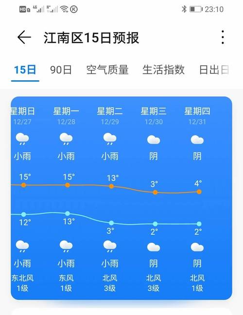 12月南宁冷不冷啊？12月南宁天气情况
