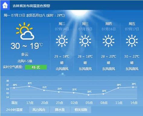 吉林市天气如何?这几天吉林的天气情况-图3 吉林市天气如何?这几天吉林的天气情况-图3