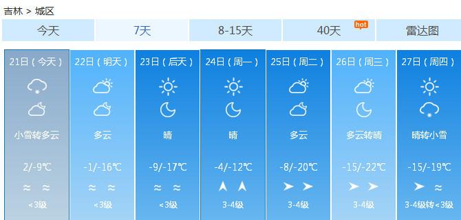 吉林市天气如何?这几天吉林的天气情况-图2 吉林市天气如何?这几天吉林的天气情况-图2