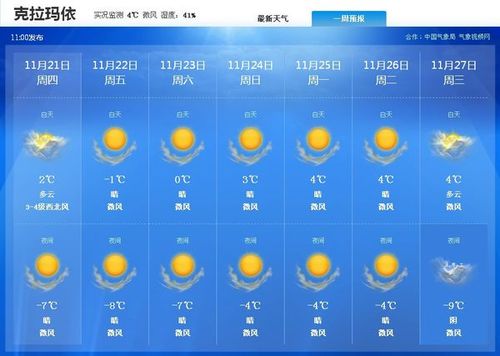 克拉玛依天气气候条件?克拉玛依天气情况-图3 克拉玛依天气气候条件?克拉玛依天气情况-图3