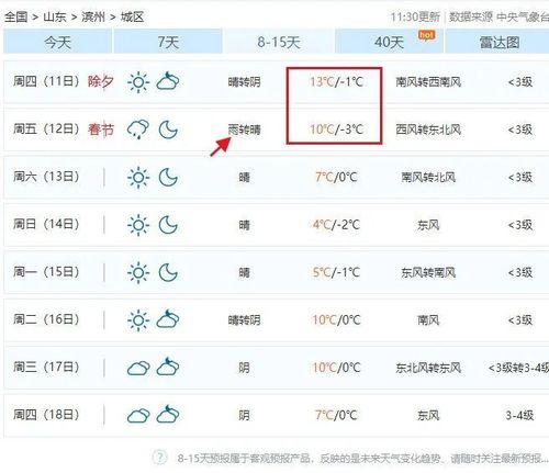 2021年一月份滨州市最冷是哪一天?山东滨州天气情况-图3 2021年一月份滨州市最冷是哪一天?山东滨州天气情况-图3