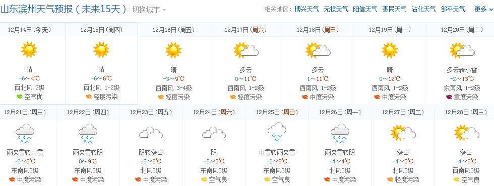 2021年一月份滨州市最冷是哪一天?山东滨州天气情况-图2 2021年一月份滨州市最冷是哪一天?山东滨州天气情况-图2