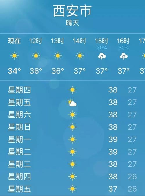 湘潭市天气预报30天查询?未来湘潭十五天气情况-图3 湘潭市天气预报30天查询?未来湘潭十五天气情况-图3