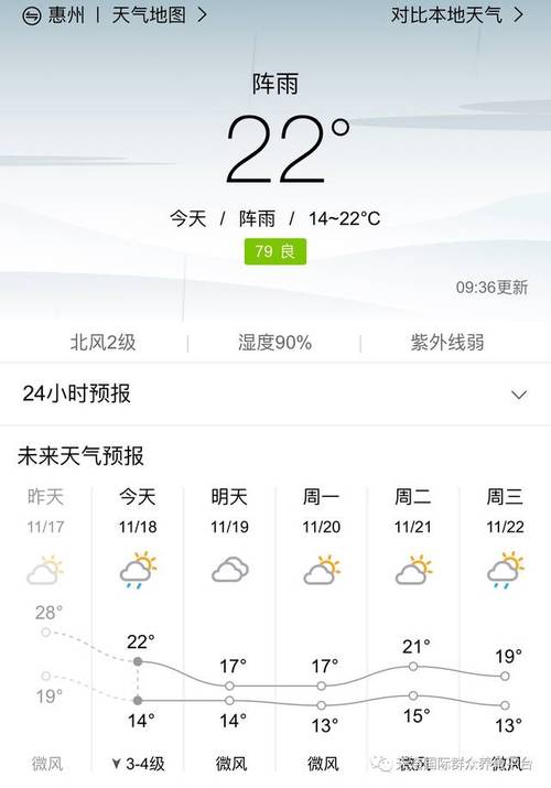 下周惠州有冷空气吗?惠州最近天气情况-图2 下周惠州有冷空气吗?惠州最近天气情况-图2