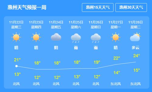 下周惠州有冷空气吗?惠州最近天气情况-图3 下周惠州有冷空气吗?惠州最近天气情况-图3