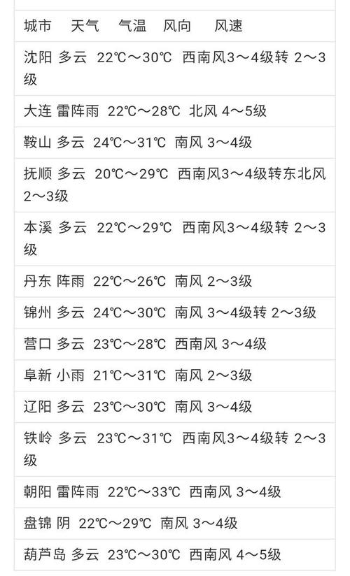 牡丹江市明早会不会有霜冻?牡丹江今天的天气情况-图3 牡丹江市明早会不会有霜冻?牡丹江今天的天气情况-图3