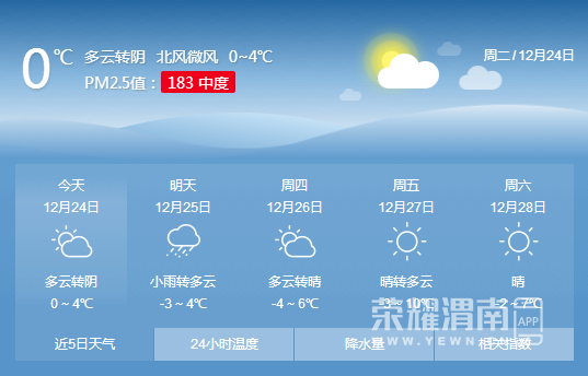 陕西渭南最近几天天气咋样?渭南今天天气情况-图2 陕西渭南最近几天天气咋样?渭南今天天气情况-图2