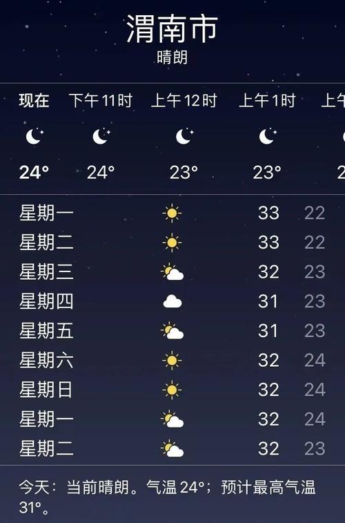 陕西渭南最近几天天气咋样?渭南今天天气情况-图3 陕西渭南最近几天天气咋样?渭南今天天气情况-图3