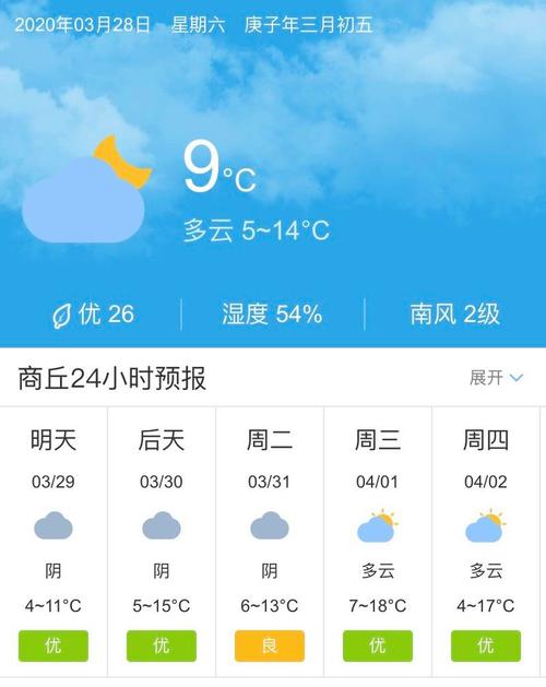 2023年河南省10月份天气情况？河南10月份天气情况