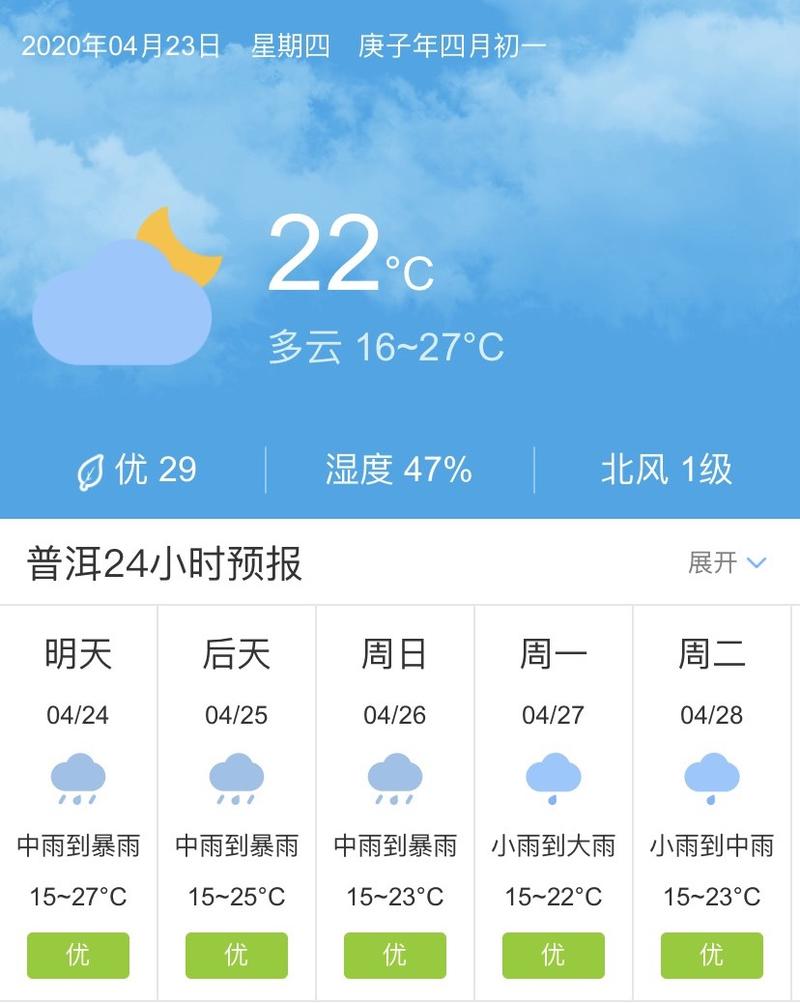 大理4月底天气怎么样?4月大理天气情况-图3 大理4月底天气怎么样?4月大理天气情况-图3