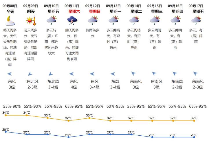 20219月份天气还热吗？陕西8月份天气情况