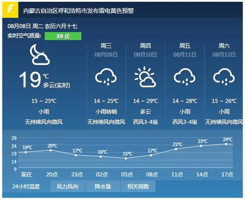 呼市未来30天天气?呼和浩特的天气情况-图2 呼市未来30天天气?呼和浩特的天气情况-图2