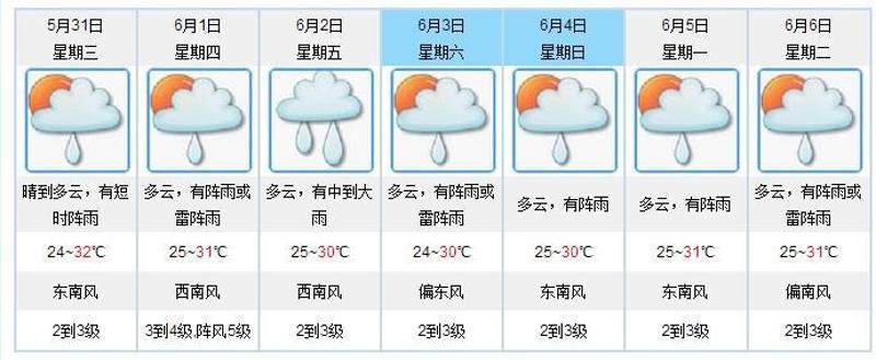 江门夏天热还是珠海夏天热?广东江门一年天气情况-图2 江门夏天热还是珠海夏天热?广东江门一年天气情况-图2