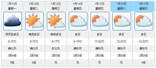 江门夏天热还是珠海夏天热？广东江门一年天气情况