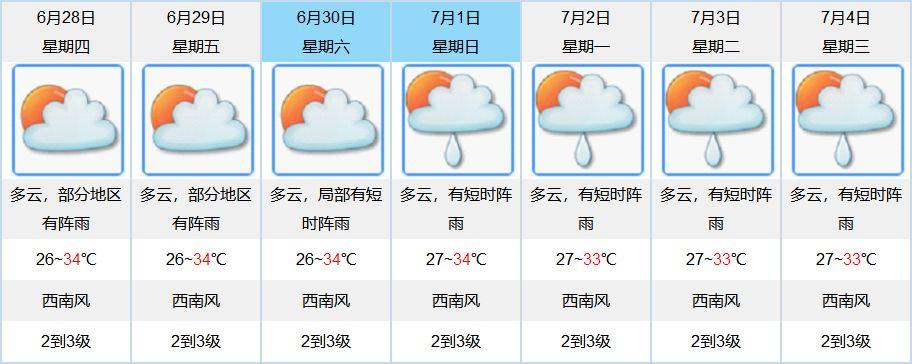 江门夏天热还是珠海夏天热?广东江门一年天气情况-图3 江门夏天热还是珠海夏天热?广东江门一年天气情况-图3