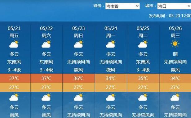 海口与三亚的气温有差别吗?十月份海南的天气情况-图3 海口与三亚的气温有差别吗?十月份海南的天气情况-图3