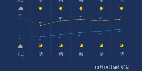 盘锦几月开始冷?盘锦10月天气情况-图2 盘锦几月开始冷?盘锦10月天气情况-图2