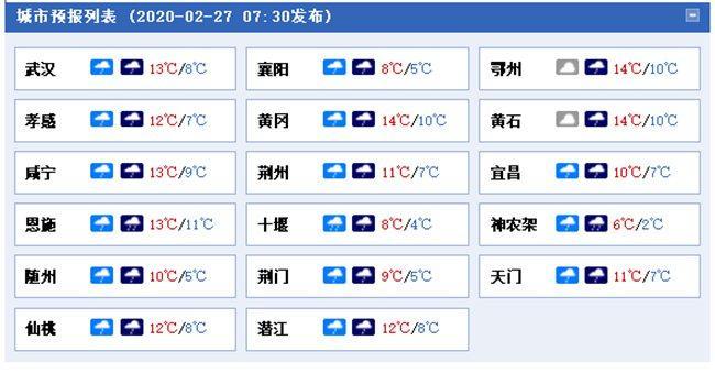 2023湖北高温天气会延长多久?湖北的天气情况-图2 2023湖北高温天气会延长多久?湖北的天气情况-图2
