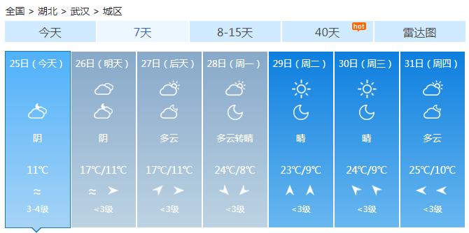 2023湖北高温天气会延长多久?湖北的天气情况-图3 2023湖北高温天气会延长多久?湖北的天气情况-图3