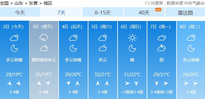 东营雨季一般是哪几个月?4月份东营天气情况-图3 东营雨季一般是哪几个月?4月份东营天气情况-图3