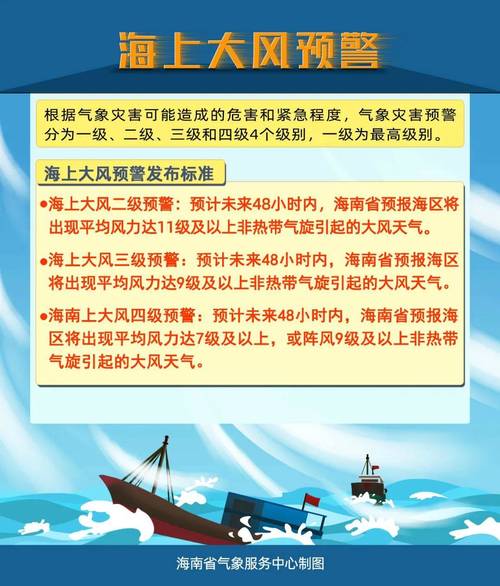 2022海南文昌春节冷不冷?海南文昌1月天气情况-图3 2022海南文昌春节冷不冷?海南文昌1月天气情况-图3