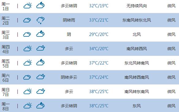 平顶山未来30天天气?平顶山天气情况-图2 平顶山未来30天天气?平顶山天气情况-图2